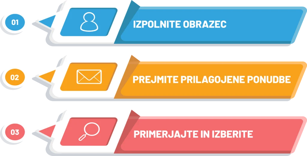 Postopek uporabe Toppaketi.si v treh korakih