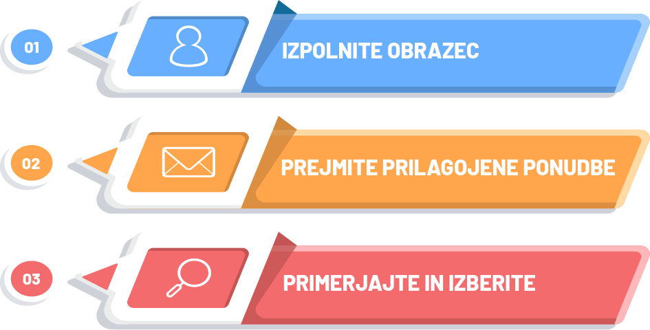 Koraki, ki prikazujejo kako enostavna je uporaba Toppaketi.si